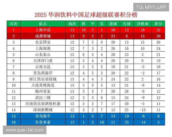 中超第28轮联赛战罢:积分榜变化及后续走势 中超第28轮联赛战罢:积分榜变化及后续走势