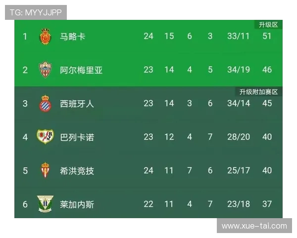 西甲第20轮比赛赛程及关键场次解析