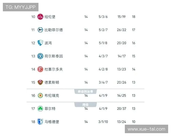 德甲汉堡球队最新比赛比分及赛季表现解析