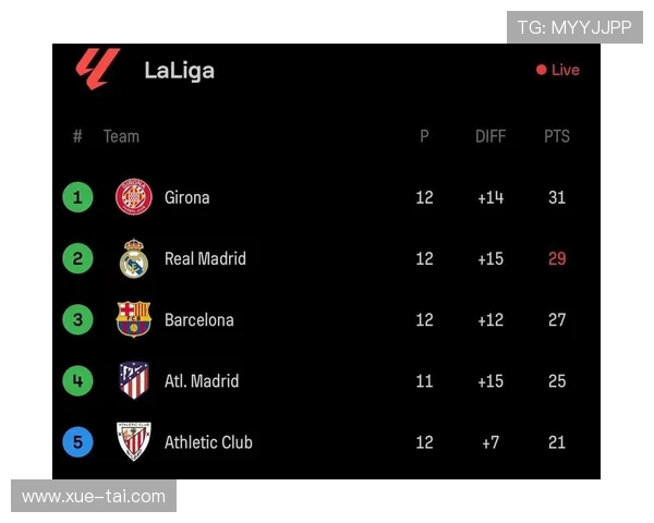 西甲2013赛季积分榜排名与各轮回顾