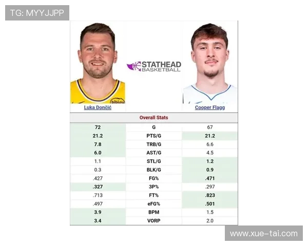 独行侠两代巨星数据对比弗拉格前50场表现不逊东契奇