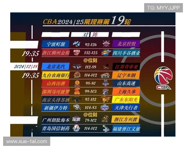 CBA2021赛季开幕各队首秀战绩盘点及争冠格局初现 CBA2021赛季开幕各队首秀战绩盘点及争冠格局初现